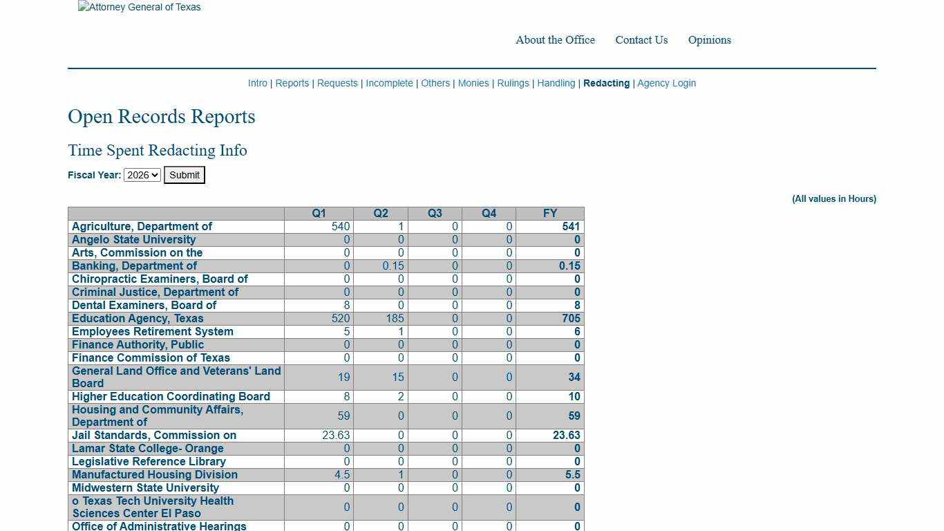Liberty and Justice for Texas | Office of the Attorney General